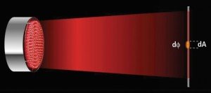 irradianza
