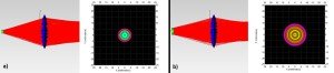 fascio lente led fascio lente led