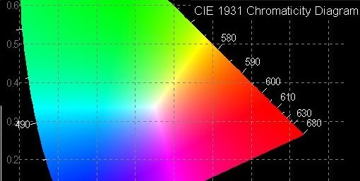 diagramma cie