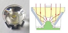 Figura 4. Lente per LED e principio di funzionamento.