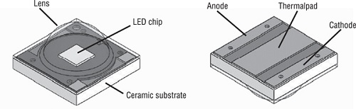 Figura 5. Vista superiore (sinistra) ed inferiore (destra) di un LED Cree