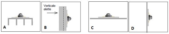 Figura 8. Dissipatore per LED con alette orizzontali (A), verticali (B), senza alette posto in orizzontale (C) e verticale (D).