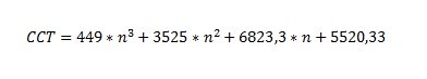 formula cct